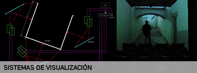 visualization systems